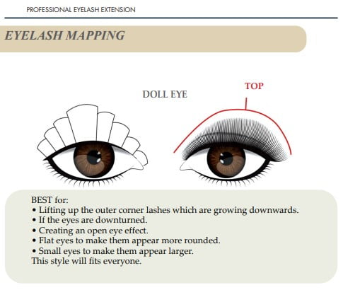 Giáo trình nối mi 